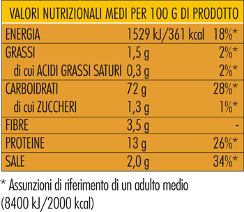 Tabella nutrizionale Pane Carasau