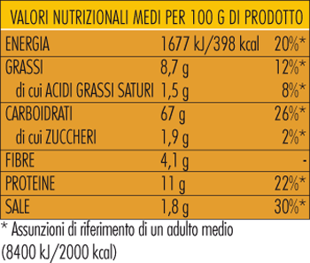 Tabella nutrizionale Pane Guttiau origano