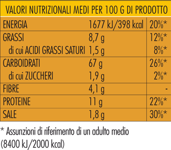 Tabella nutrizionale Pane Guttiau rosmarino