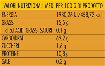 Tabella nutrizionale Su Pane Pabiru Guttiau
