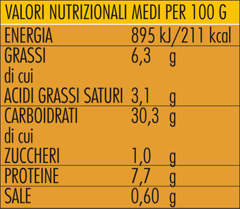 Tabella nutrizionale Gnocchetti